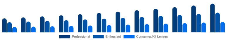 Benelux Camera Lens Market End-user 2025-2033