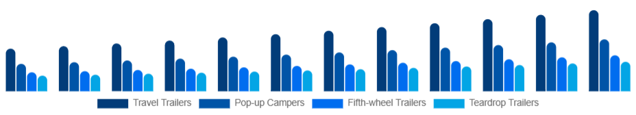 Benelux Camping Trailer Market Type 2025-2033