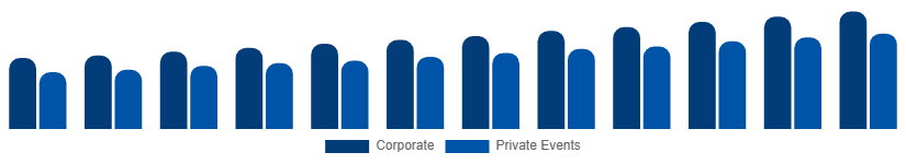 Benelux Catering Services Market Customer Segment 2025-2033