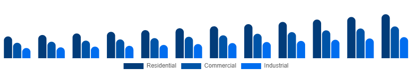 Benelux Cleaning Services Market Service type 2025-2033