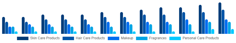 Benelux Cosmetic CDMO and CMO Market Type 2025-2033