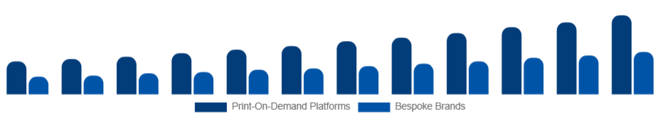 Benelux Customizable Clothing Market Business Model 2025-2033