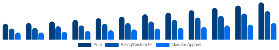 Benelux Customizable Clothing Market Personalization Type 2025-2033