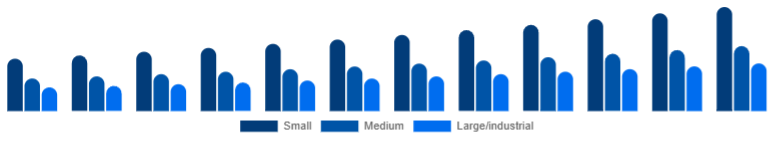 Benelux Dehumidifier Market Capacity 2025-2033