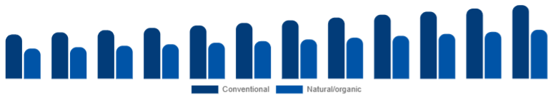 Benelux Deodorant Market Positioning 2025-2033