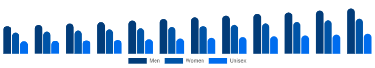 Benelux Deodorant Market Segment 2025-2033