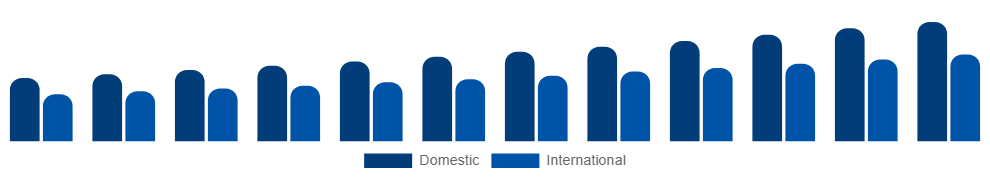 Benelux Destination Spa Market Clientele 2025-2033
