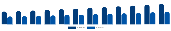 Benelux Diamond Jewelry Market Distribution Channel 2025-2033