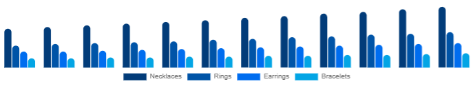 Benelux Diamond Jewelry Market Product 2025-2033