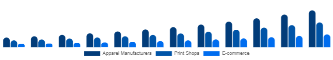 Benelux DTG Printer Market End-use 2025-2033