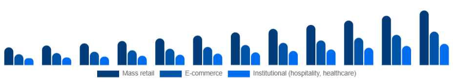 Benelux Eco-Friendly Cleaning Products Market Channel 2025-2033