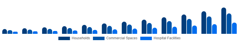 Benelux Electric Mop Market End-user 2025-2033