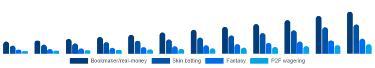 Benelux Esports Betting Market Bet type 2025-2033
