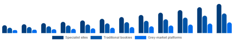 Benelux Esports Betting Market Platform 2025-2033