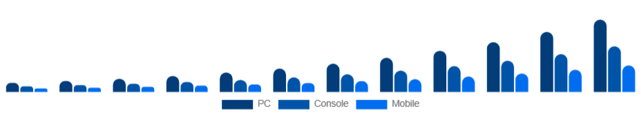 Benelux Esports Market Platform 2025-2033