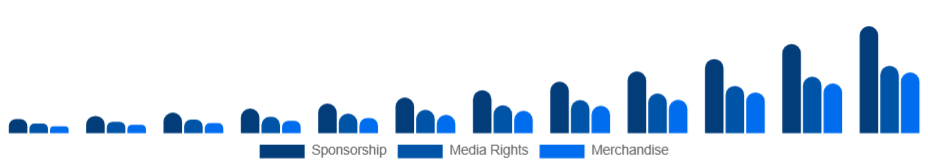 Benelux Esports Market Revenue 2025-2033