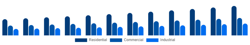 Benelux Fire Safety Equipment Market Application 2025-2033