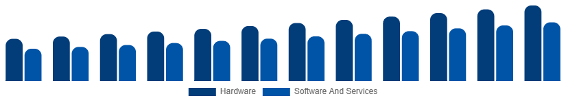 Benelux Fire Safety Equipment Market Component 2025-2033