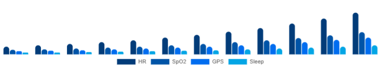 Benelux Fitness Trackers Market Features 2025-2033