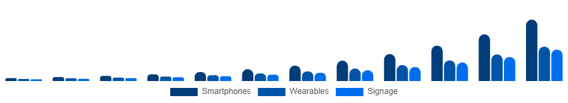 Benelux Flexible Display Market Application 2025-2033