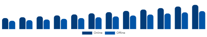 Benelux Functional Cosmetics Market Distribution Channel 2025-2033
