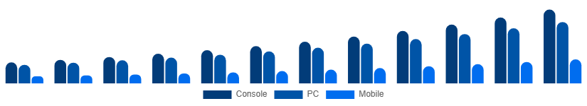 Benelux Gaming Gadgets Market Platform 2025-2033