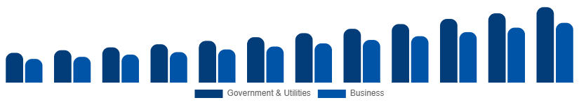 Benelux Geographic Information System Market Application 2025-2033