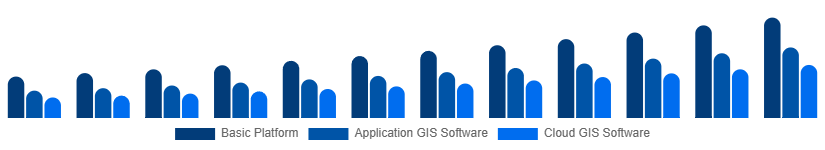 Benelux Geographic Information System Market Type 2025-2033