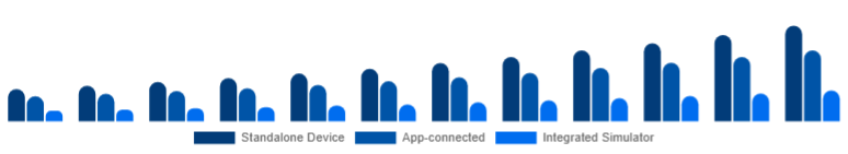 Benelux Golf Launch Monitor Market Connectivity 2025-2033