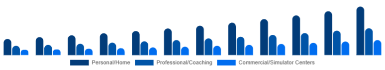 Benelux Golf Launch Monitor Market Use Case 2025-2033