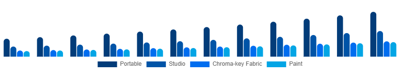 Benelux Green Screen Production Kit Market Kit Type 2025-2033