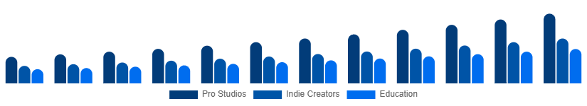 Benelux Green Screen Production Kit Market User 2025-2033