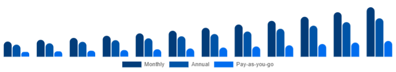 Benelux Gym Membership Market Membership Model 2025-2033