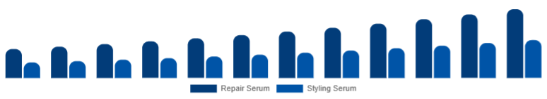 Benelux Hair Serum Market Type 2025-2033