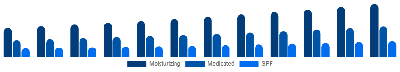Benelux Hand Cream Market Product 2025-2033