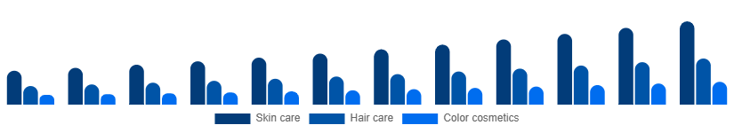 Benelux Herbal Beauty Products Market Category 2025-2033