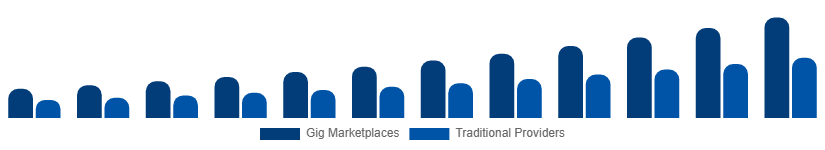 Benelux Home Services Market Delivery Model 2025-2033