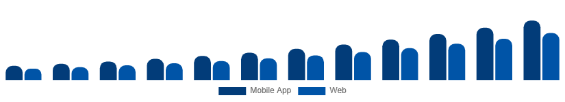 Benelux Hyperlocal Services Market Platform 2025-2033