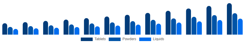 Benelux Immunity Health Supplements Market Route 2025-2033