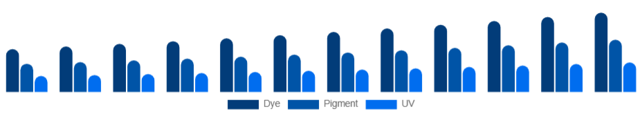 Benelux Inkjet Printers Market Ink Type 2025-2033