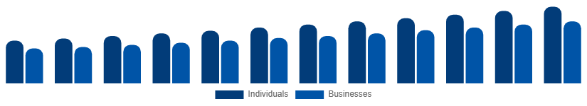 Benelux Interior Design Services Market End-user 2025-2033