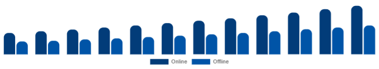 Benelux Islamic Clothing Market Distribution 2025-2033