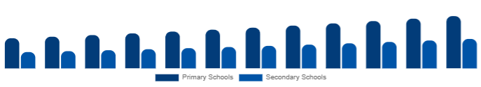 Benelux K-12 Furniture Market End-user 2025-2033