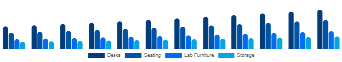 Benelux K-12 Furniture Market Product 2025-2033