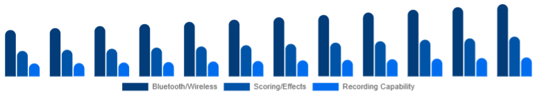 Benelux Karaoke System Market Feature Set 2025-2033