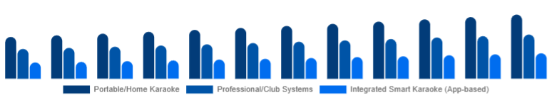 Benelux Karaoke System Market Product Type 2025-2033