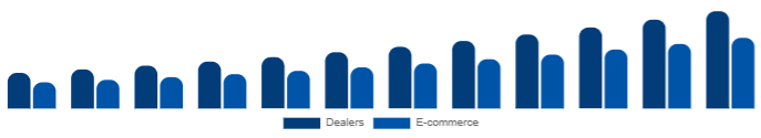 Benelux Keyboard Synthesizers Market Channel 2025-2033