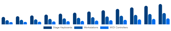 Benelux Keyboard Synthesizers Market Form Factor 2025-2033