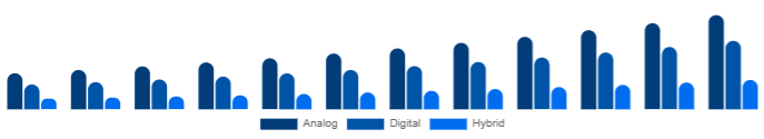 Benelux Keyboard Synthesizers Market Product 2025-2033