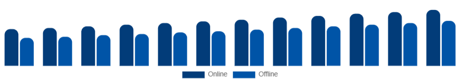 Benelux Kitchenware Market Distribution Channel 2025-2033